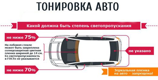 Как это работает?